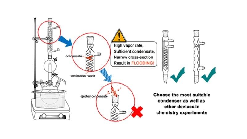 Best Practices for Using Condenser Tubes