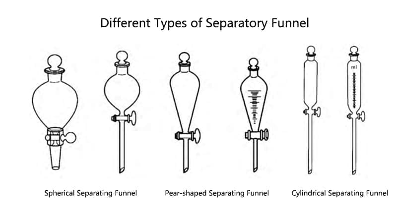 Different Types of Separatory Funnel