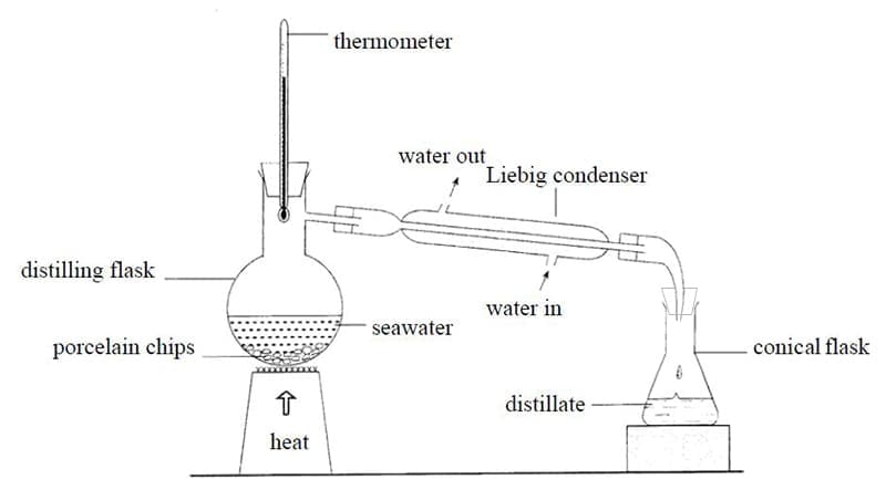 How to Use the Condenser