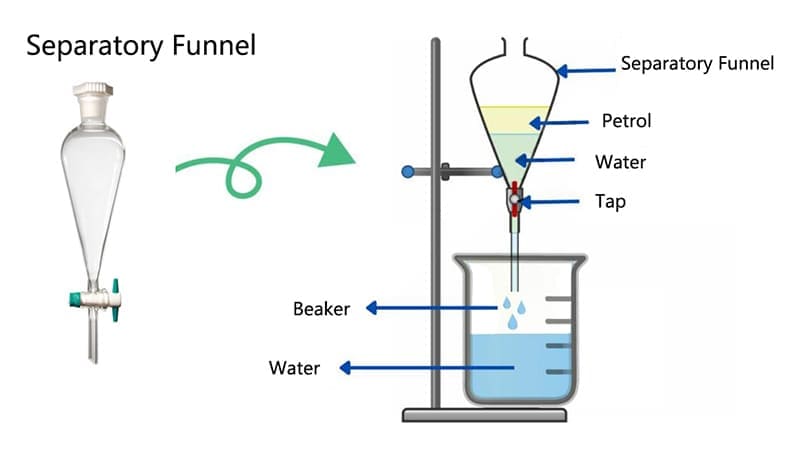 How-to-Using-a-Separatory-Funnel