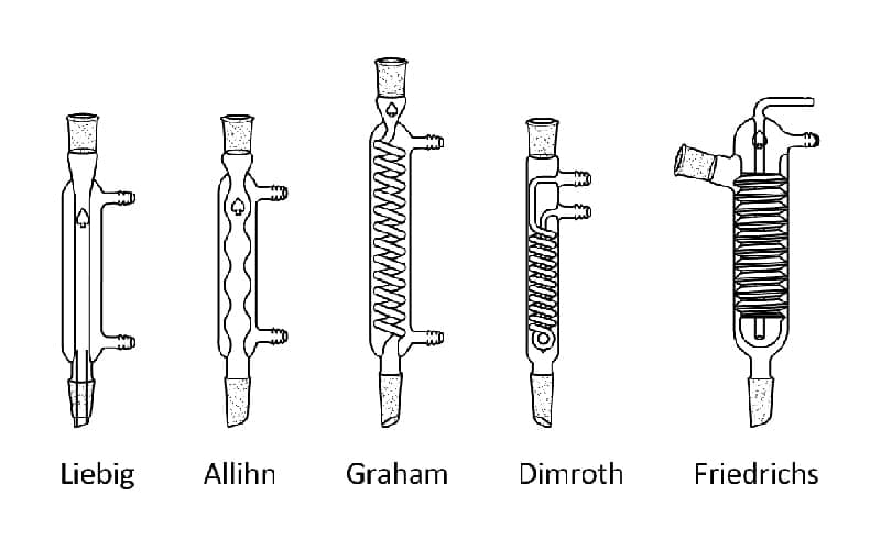 types-of-condenser